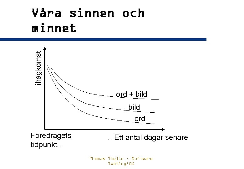 ihågkomst Våra sinnen och minnet ord + bild ord Föredragets tidpunkt. . Ett antal