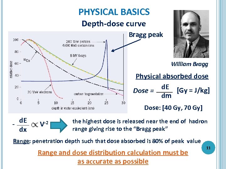 PHYSICAL BASICS Depth-dose curve Bragg peak William Bragg Physical absorbed dose d. E [Gy