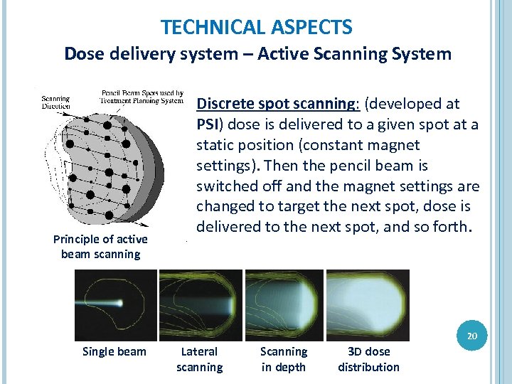 TECHNICAL ASPECTS Dose delivery system – Active Scanning System Principle of active beam scanning