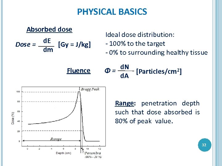 PHYSICAL BASICS Absorbed dose Dose = d. E [Gy = J/kg] dm Fluence Ideal