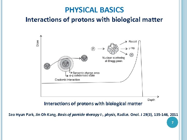 PHYSICAL BASICS Interactions of protons with biological matter Seo Hyun Park, Jin Oh Kang,