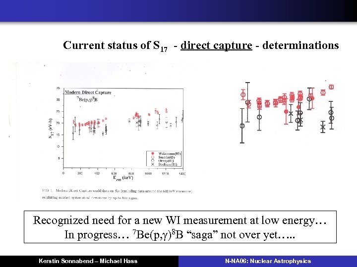 Current status of S 17 - direct capture - determinations Recognized need for a