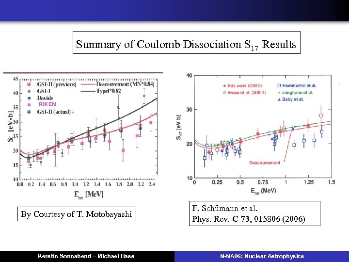 Summary of Coulomb Dissociation S 17 Results By Courtesy of T. Motobayashi Kerstin Sonnabend