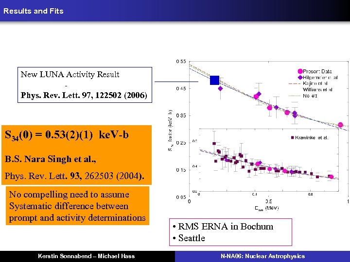 Results and Fits New LUNA Activity Result Phys. Rev. Lett. 97, 122502 (2006) S