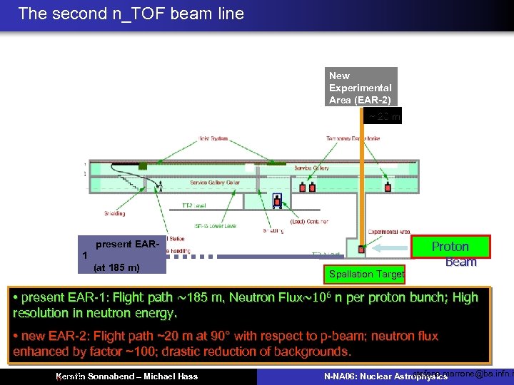 The second n_TOF beam line New Experimental Area (EAR-2) ~ 20 m present EAR