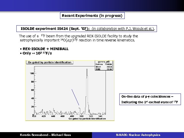 Recent Experiments (in progress) ISOLDE experiment IS 424 (Sept. ’ 07): (in collaboration with