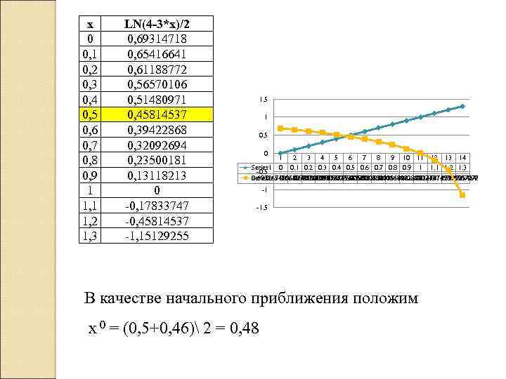 х 0 0, 1 0, 2 0, 3 0, 4 0, 5 0, 6