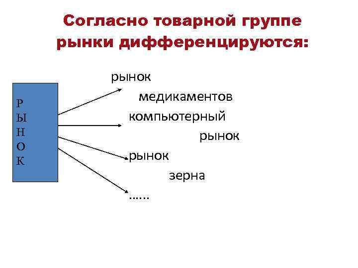 Компьютерный рынок на савеловской как добраться