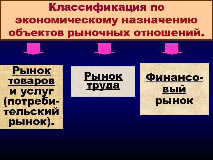 Классификация по экономическому назначению объектов рыночных отношений. Рынок товаров и услуг (потребительский рынок). Рынок