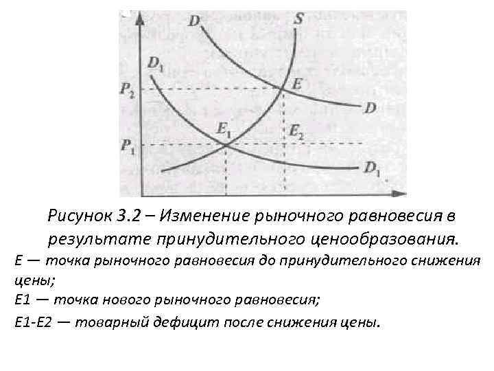 Как изменится рыночное равновесие. Изменение рыночного равновесия рисунки. Точка рыночного равновесия. Установление новой точки рыночного равновесия.. Что происходит в точке рыночного равновесия.