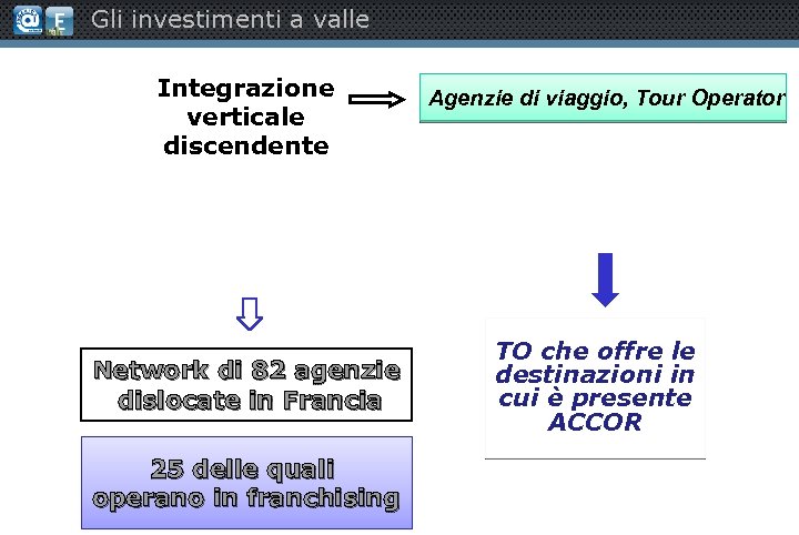 Gli investimenti a valle Integrazione verticale discendente Network di 82 agenzie dislocate in Francia