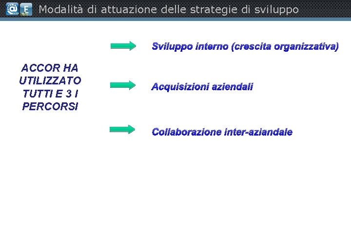 Modalità di attuazione delle strategie di sviluppo Sviluppo interno (crescita organizzativa) ACCOR HA UTILIZZATO