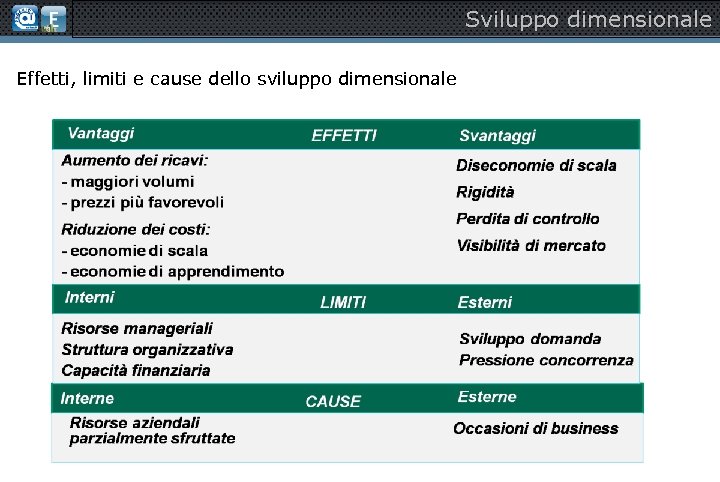 Sviluppo dimensionale Effetti, limiti e cause dello sviluppo dimensionale 