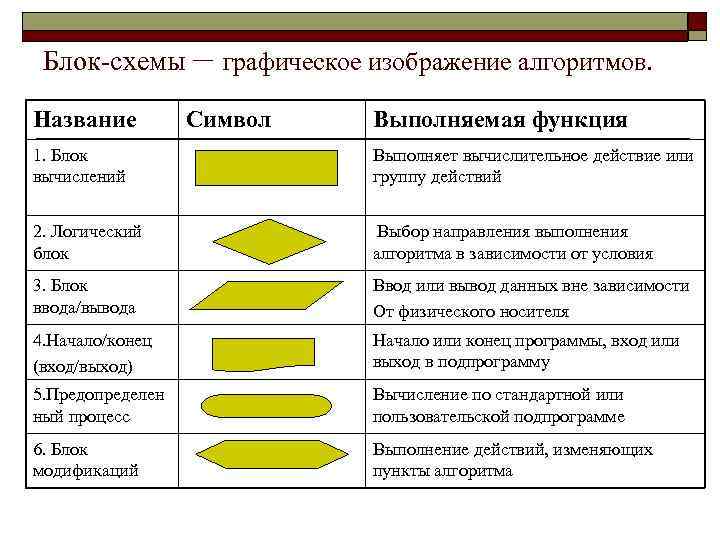 Графическое изображение алгоритма