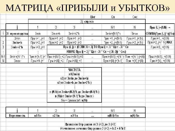 МАТРИЦА «ПРИБЫЛИ и УБЫТКОВ» 10 Лекции доцента Ракова А. А. 10 
