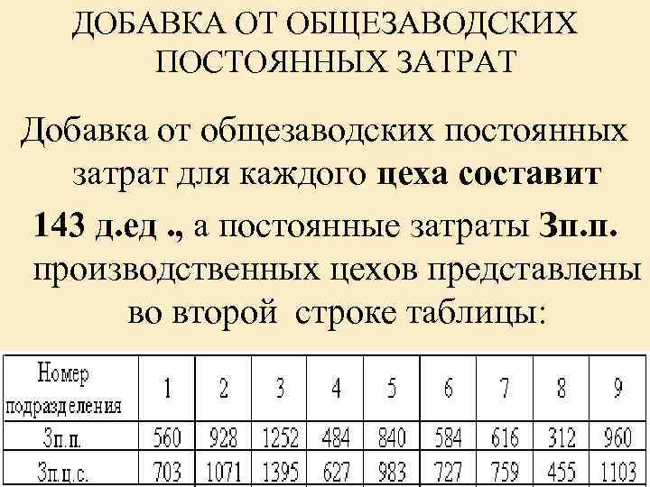 ДОБАВКА ОТ ОБЩЕЗАВОДСКИХ ПОСТОЯННЫХ ЗАТРАТ Добавка от общезаводских постоянных затрат для каждого цеха составит