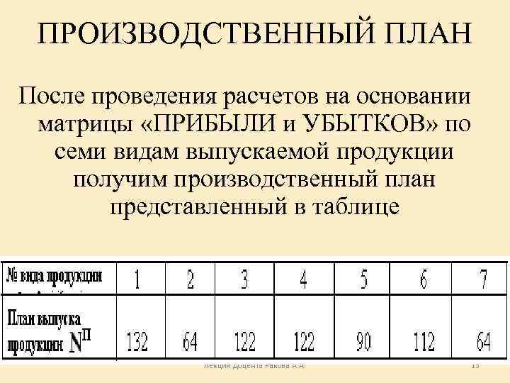 ПРОИЗВОДСТВЕННЫЙ ПЛАН После проведения расчетов на основании матрицы «ПРИБЫЛИ и УБЫТКОВ» по семи видам