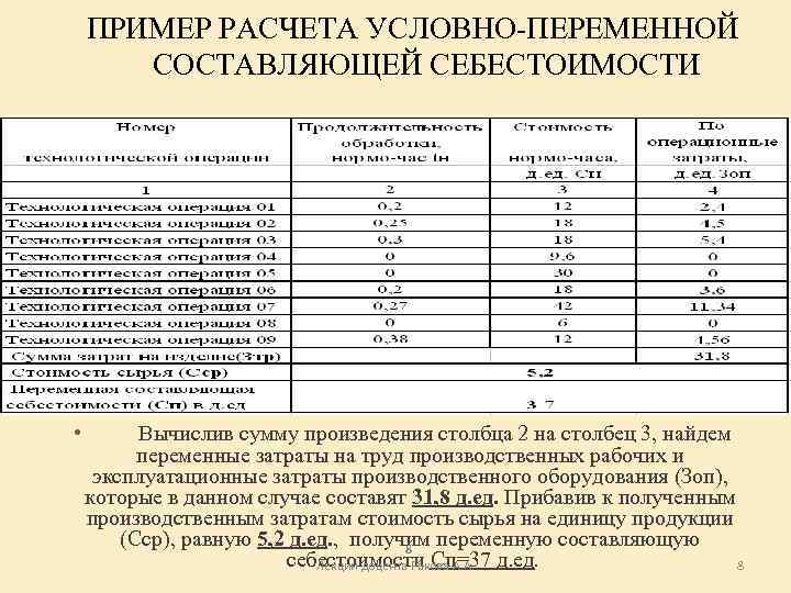 ПРИМЕР РАСЧЕТА УСЛОВНО-ПЕРЕМЕННОЙ СОСТАВЛЯЮЩЕЙ СЕБЕСТОИМОСТИ • Вычислив сумму произведения столбца 2 на столбец 3,