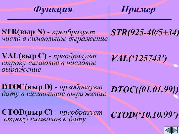 Функция Пример STR(выр N) - преобразует STR(925 -40/5+34) число в символьное выражение VAL(выр C)