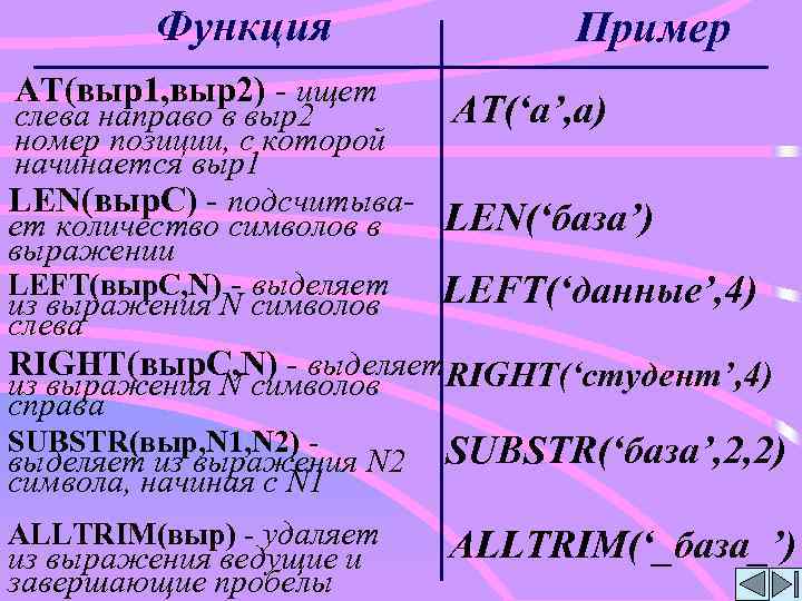 Функция Пример AT(выр1, выр2) - ищет AТ(‘a’, a) слева направо в выр2 номер позиции,