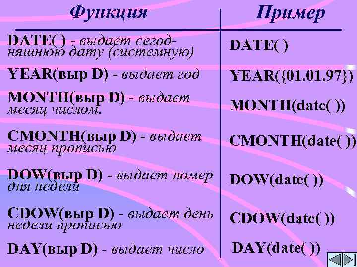 Функция Пример DATE( ) - выдает сегодняшнюю дату (системную) YEAR(выр D) - выдает год