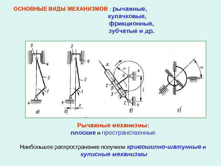 ОСНОВНЫЕ ВИДЫ МЕХАНИЗМОВ : рычажные, кулачковые, фрикционные, зубчатые и др. Рычажные механизмы: плоские и