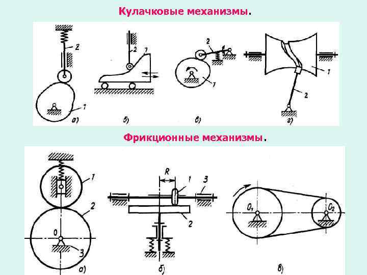 Кулачковые механизмы. Фрикционные механизмы. 