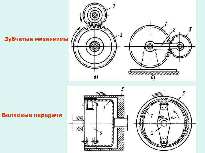 Зубчатые механизмы. Волновые передачи 