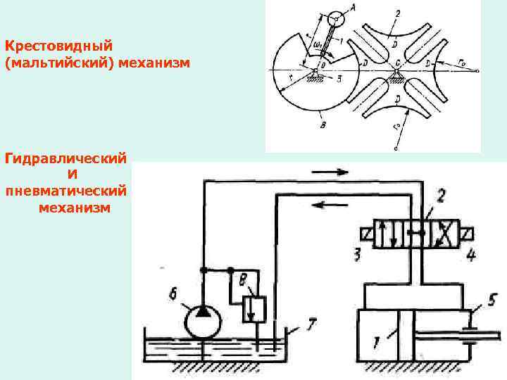 Крестовидный (мальтийский) механизм Гидравлический И пневматический механизм 