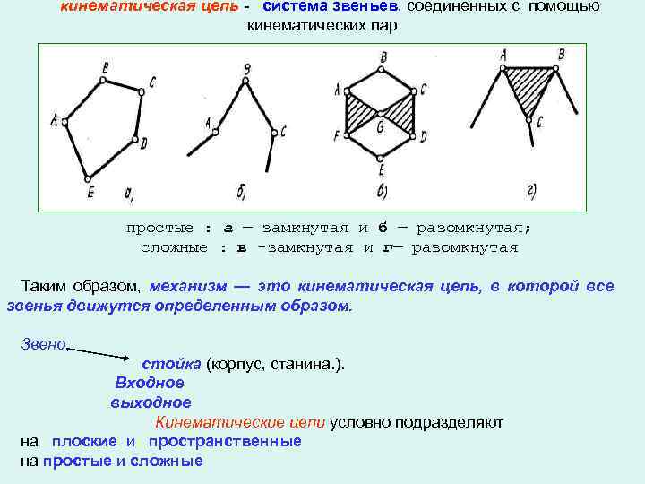 кинематическая цепь - система звеньев, соединенных с помощью кинематических пар простые : а —