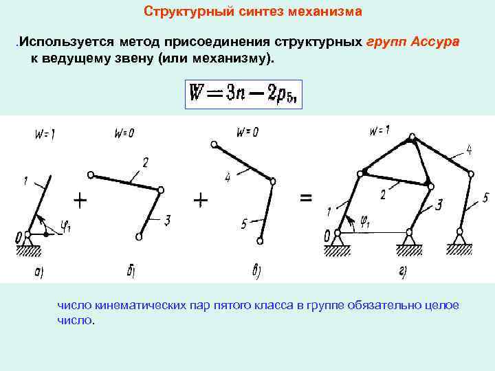 Структурный синтез механизма. Используется метод присоединения структурных групп Ассура к ведущему звену (или механизму).