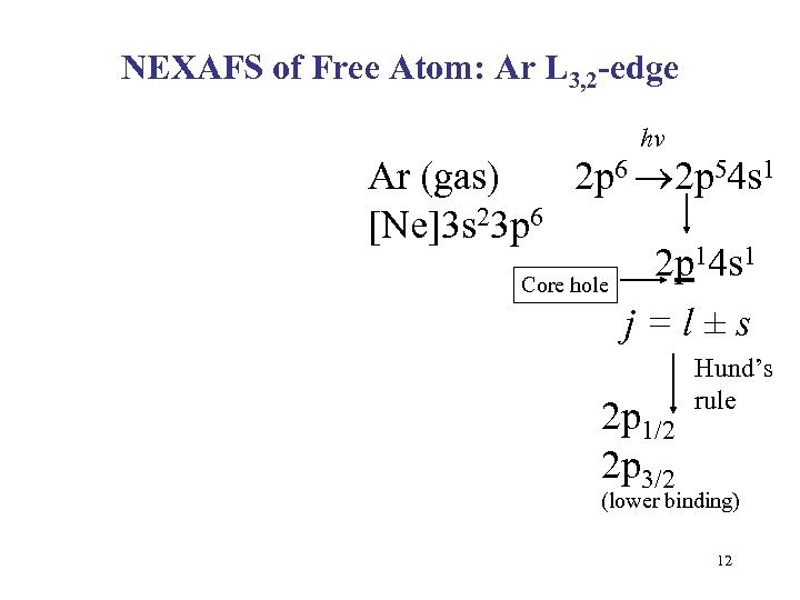 NEXAFS of Free Atom: Ar L 3, 2 -edge hv Ar (gas) 2 p