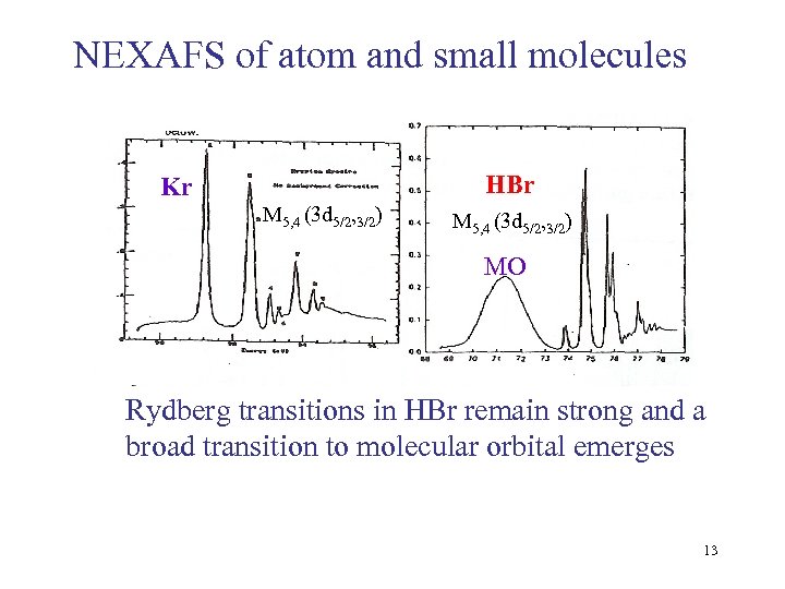 NEXAFS of atom and small molecules HBr Kr M 5, 4 (3 d 5/2,