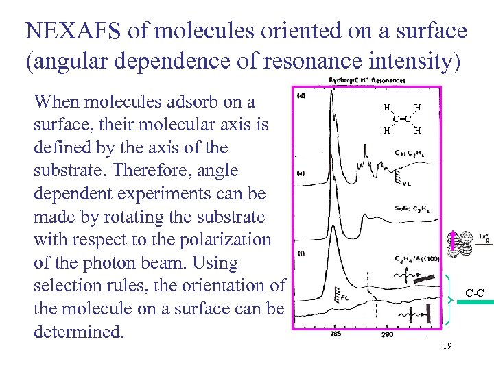 NEXAFS of molecules oriented on a surface (angular dependence of resonance intensity) When molecules