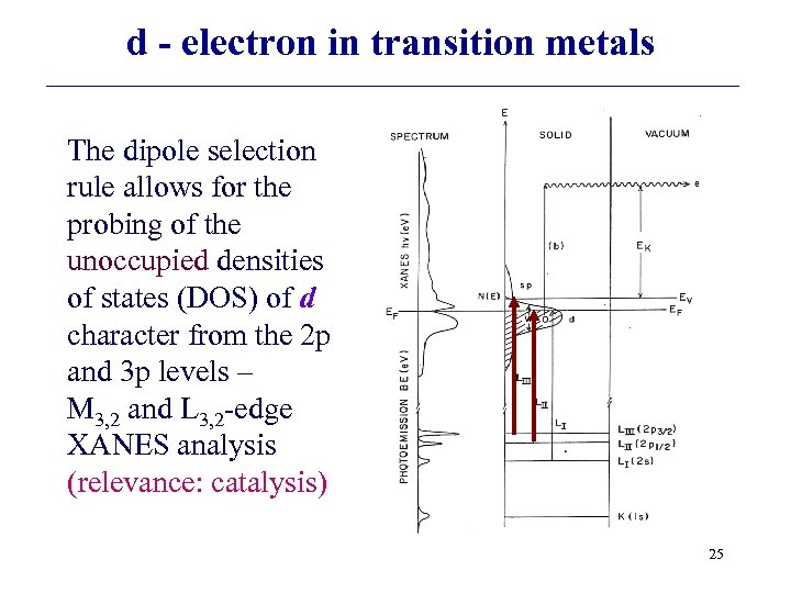 d - electron in transition metals The dipole selection rule allows for the probing