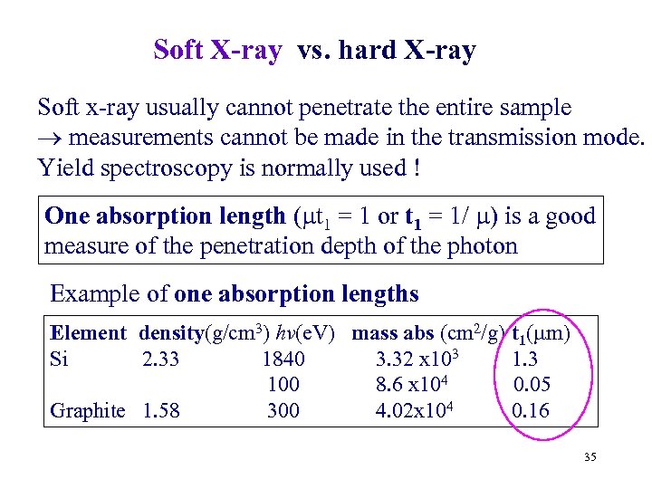 Soft X-ray vs. hard X-ray Soft x-ray usually cannot penetrate the entire sample measurements