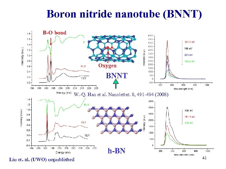 Boron nitride nanotube (BNNT) B-O bond Oxygen BNNT W. -Q. Han et al. Nanoletter.