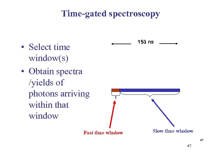 Time-gated spectroscopy • Select time window(s) • Obtain spectra /yields of photons arriving within