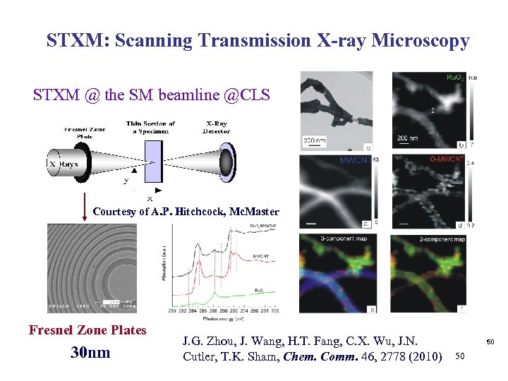 STXM: Scanning Transmission X-ray Microscopy STXM @ the SM beamline @CLS Courtesy of A.