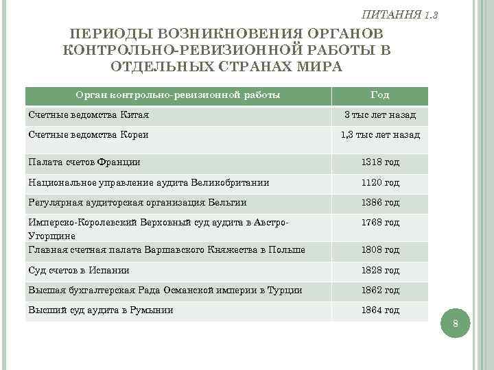 ПИТАННЯ 1. 3 ПЕРИОДЫ ВОЗНИКНОВЕНИЯ ОРГАНОВ КОНТРОЛЬНО-РЕВИЗИОННОЙ РАБОТЫ В ОТДЕЛЬНЫХ СТРАНАХ МИРА Орган контрольно-ревизионной