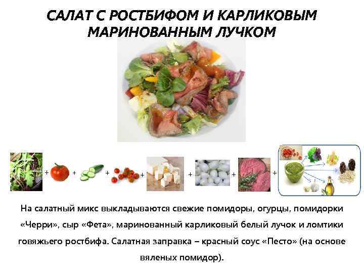 САЛАТ С РОСТБИФОМ И КАРЛИКОВЫМ МАРИНОВАННЫМ ЛУЧКОМ + + + На салатный микс выкладываются