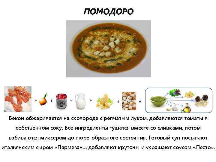 ПОМОДОРО + + + Бекон обжаривается на сковороде с репчатым луком, добавляются томаты в