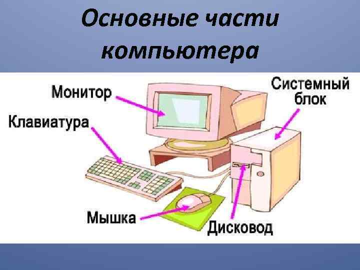 Основные части компьютера 