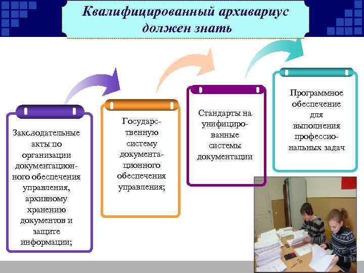 Квалифицированный архивариус должен знать Законодательные акты по организации документационного обеспечения управления, архивному хранению документов