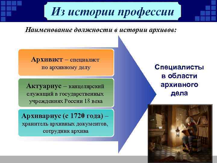 Наименование должности в истории архивов: Архивист – специалист по архивному делу Актуариус – канцелярский