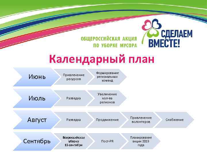 Календарный план Июнь Привлечение ресурсов Формирование региональных команд Июль Разведка Увеличение кол-ва регионов Август