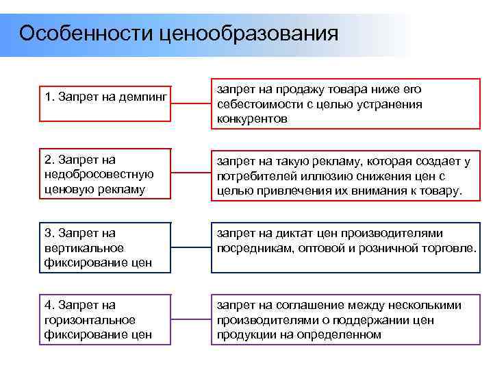 Правовое регулирование ценовой политики. Особенности регулирования ценообразования в РФ. Особенности российского ценообразования. Ценовая политика России. Задачи государственного ценообразования.