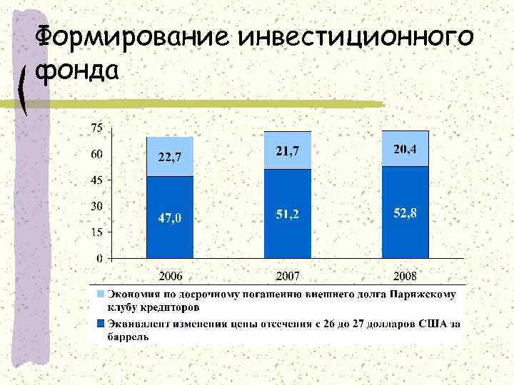 Формирование инвестиционного фонда 