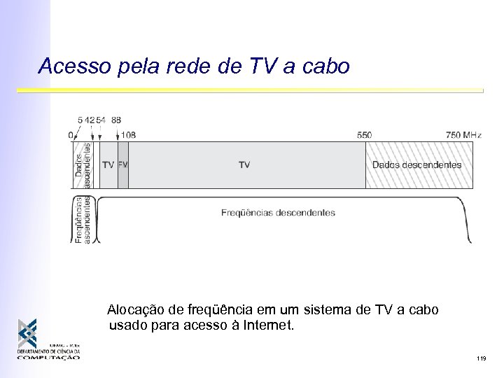 Acesso pela rede de TV a cabo Alocação de freqüência em um sistema de