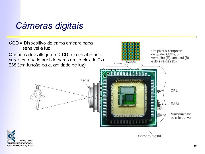 Câmeras digitais CCD = Dispositivo de carga emparelhada sensível a luz Quando a luz